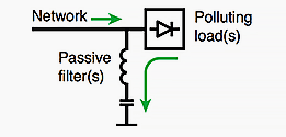 Passive filter