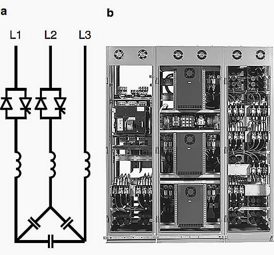 Real time reactive compensator [a] principle, [b] practical implementation