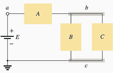 Introducing the block diagram approach