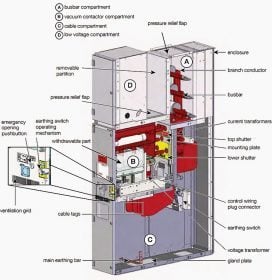 The basics of primary medium voltage switchgear | EEP