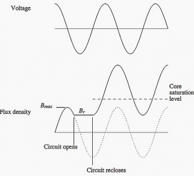 The Worst Transformer Inrush Current Occurs When... | EEP