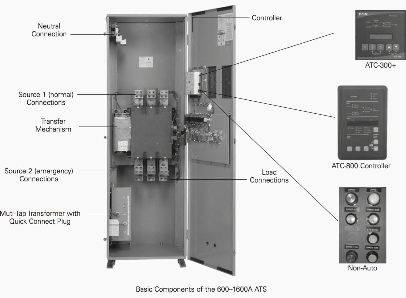 Automatic Transfer Switch