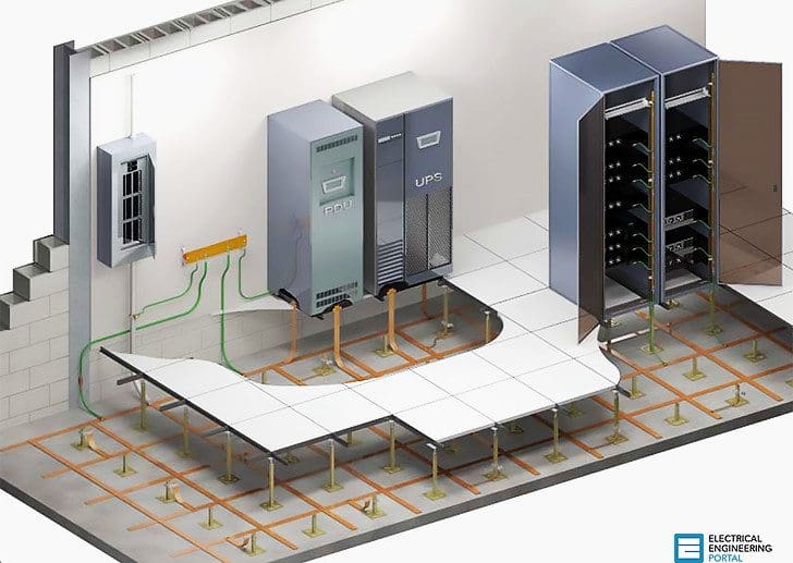Grounding And Bonding Data Racks