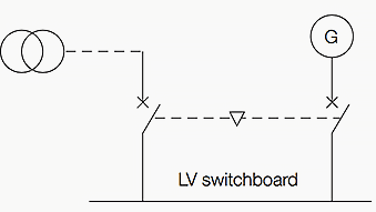 Back-up generator scheme