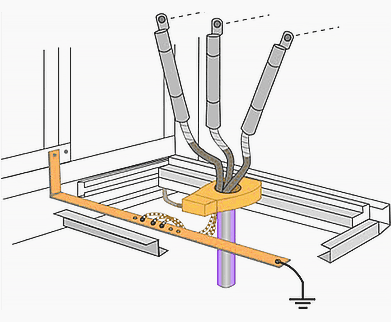 Figure 1 - Typical installation of cable current transformer