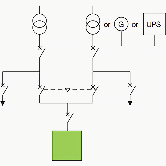 Double-ended configuration with automatic transfer switch