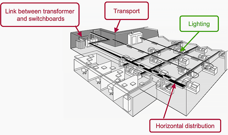 An example of busway used in facility