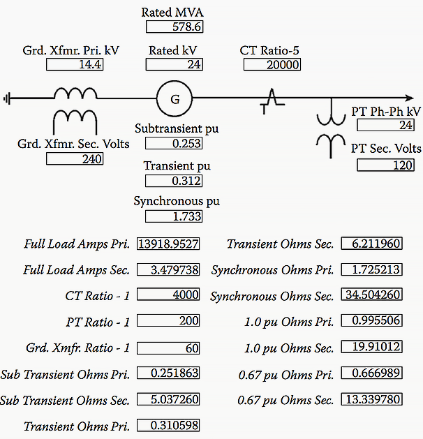 Generator data needed for the relay settings, including generator nameplate data