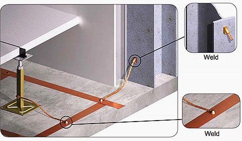 Grounding connection to structural building steel