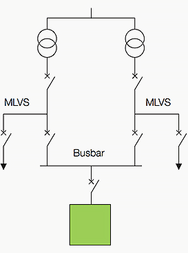 Interconnected switchboards