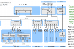 Large WWTP (T4) - Single line diagram - Open MV loop