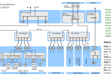 Large WWTP (T4) - Single line diagram - Open MV loop