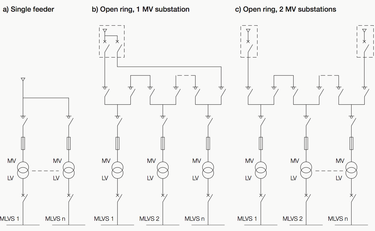 Electrical Distribution Architecture In Water Treatment Plants Eep