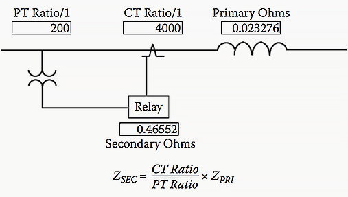 Primary to Relay Ohms (the expression for calculating secondary or relay ohms)