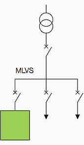 Radial single feeder configuration