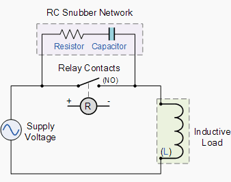 RC snubber (consisting of resistors and capacitors)