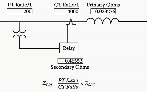 Setting The Generator Protective Relay Functions | EEP