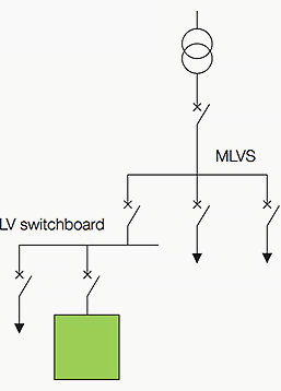 Sheddable switchboard (simple disconnectable attachment)