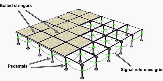  Example of a signal reference grid