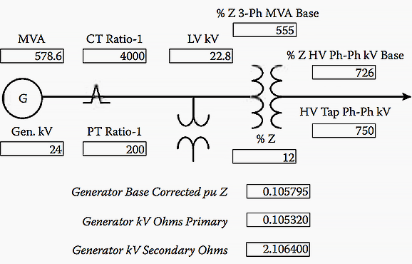 Transformer data (step-up transformer secondary or relay ohms for the backup impedance and out-of-step relay functions)