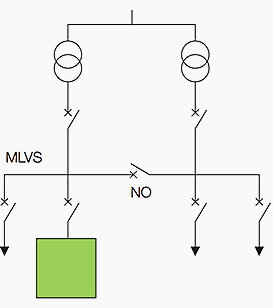 Two-pole with two ½ MLVS and NO link