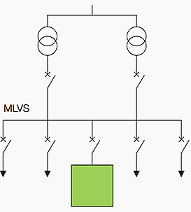 Two-pole configuration