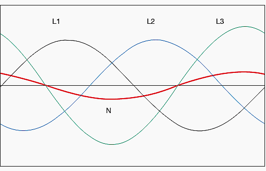 Unbalanced system of currents