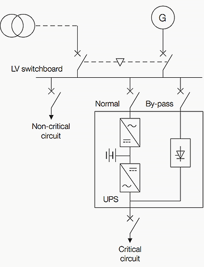 Example of configuration for uninterruptible supply of critical circuit