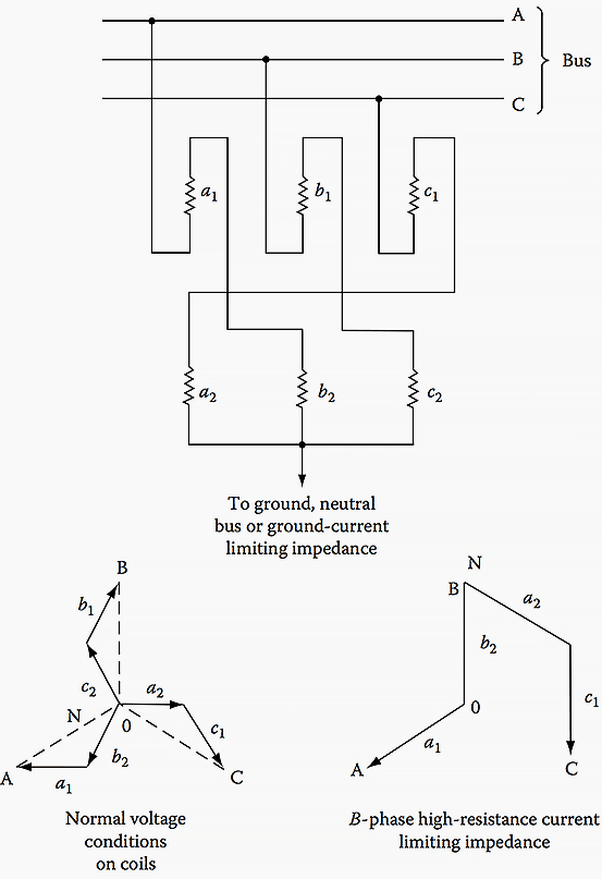 Ground source through a wye-zigzag grounding transformer