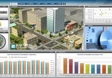 Why modern buildings MUST have energy metering and monitoring system