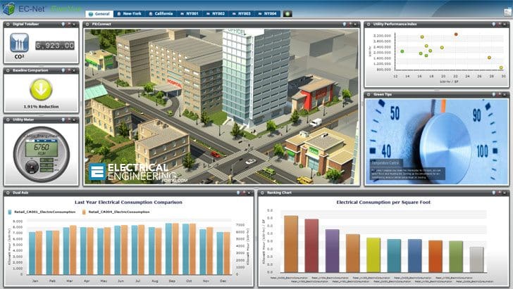 Why modern buildings MUST have energy metering and monitoring system