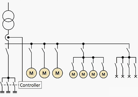 Central compensation