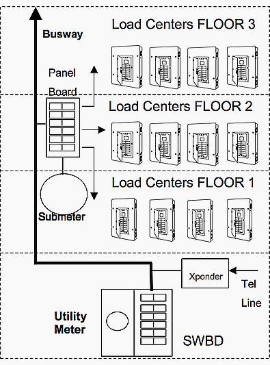 Commercial building with multiple tenants