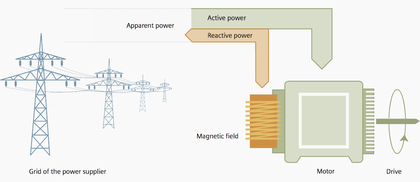 Composition of the total power of a transmission grid