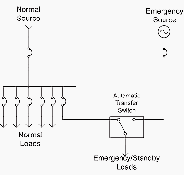 3 Misconceptions Regarding Automatic Transfer Systems