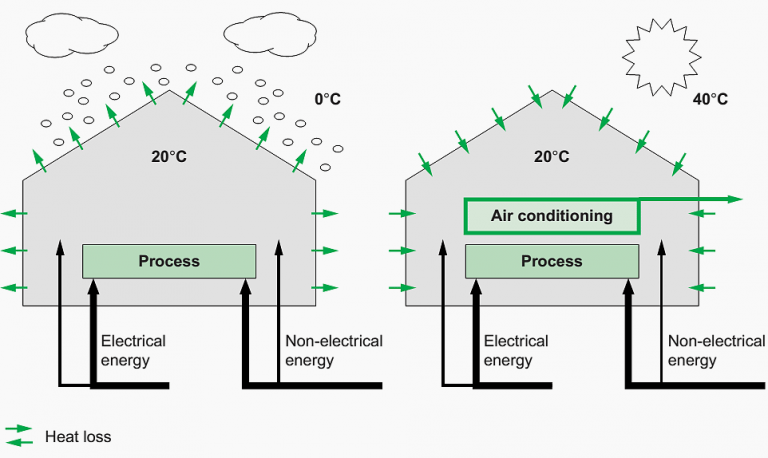 8 actions to improve energy efficiency in heating systems | EEP