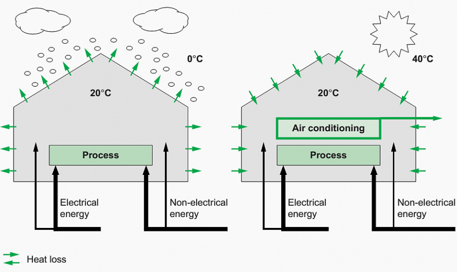 8 actions to improve energy efficiency in heating systems | EEP
