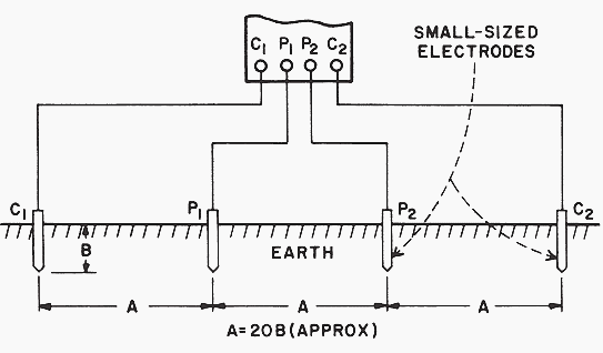 Four terminal method of measuring earth resistivity