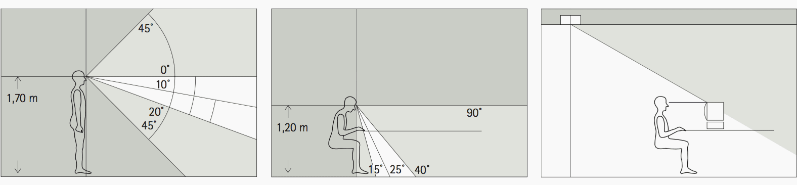 Example of human visual field