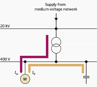 Principle of reactive power compensation using low voltage power capacitors