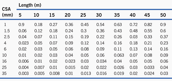 Continuity Cross Check Rules 