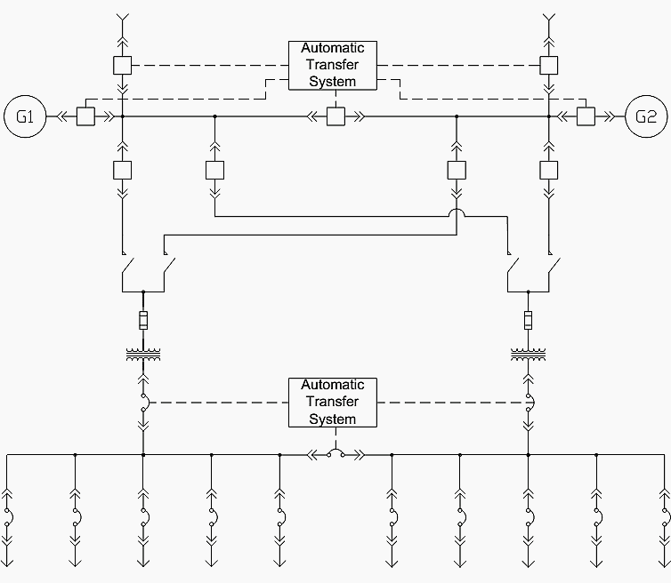 Two automatic transfer systems at different voltage levels