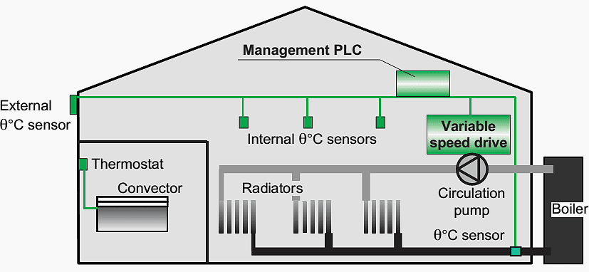 Water heating circuit