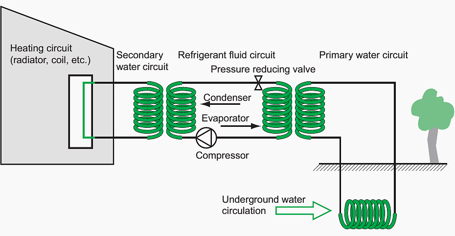 “Water-water” heat pump