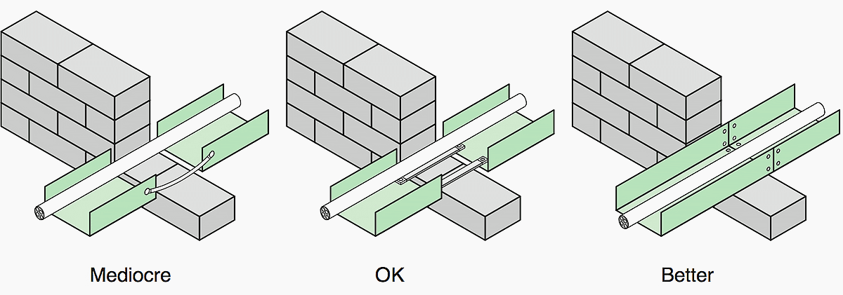 Recommendations For Selection and Installation of Cableways