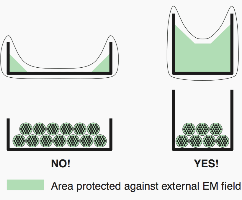 Installation of different types of cables