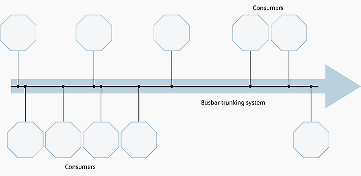 Schematic diagram of a line distribution board