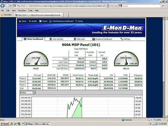 Internet-enabled energy metering and monitoring and data presentment dashboard