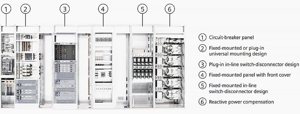 Mounting designs for SIVACON S8 low voltage switchgear