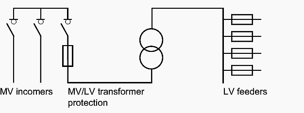 The MV/LV substation in a public distribution system